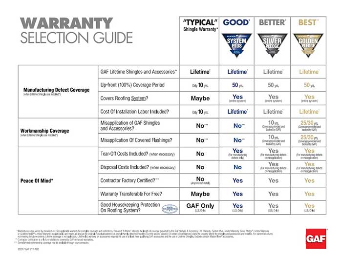 GAF Warranty Selection Guide